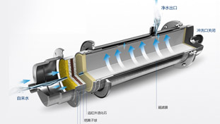 金品泉采用RO膜結(jié)合活性炭，形成最優(yōu)組合，確保有效去除水中有害雜質(zhì)的同時(shí)，仍保留有益的礦物質(zhì)和微量元素，完美實(shí)現(xiàn)對(duì)源水的深度凈化。